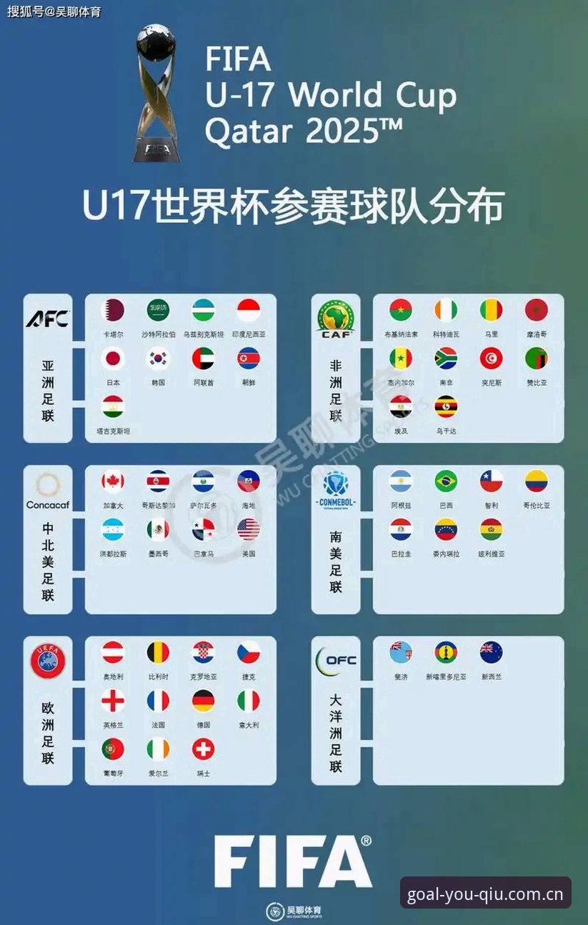 U17世界杯抽签结果解读指南：在有球体育全站见证中国足球新星崛起